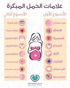 أعراض الحمل في الأسبوع الأول وأبكر علامات الحمل