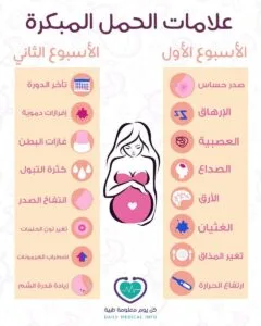 أعراض الحمل في الأسبوع الأول وأبكر علامات الحمل