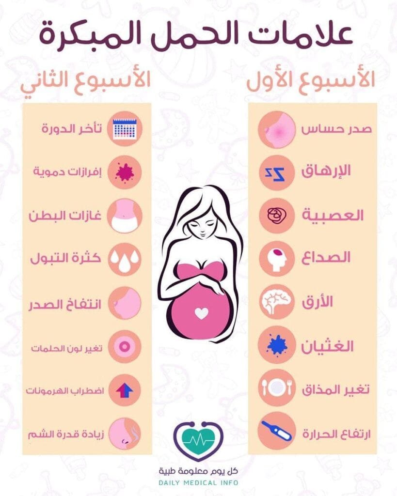أعراض الحمل في الأسبوع الأول وأبكر علامات الحمل