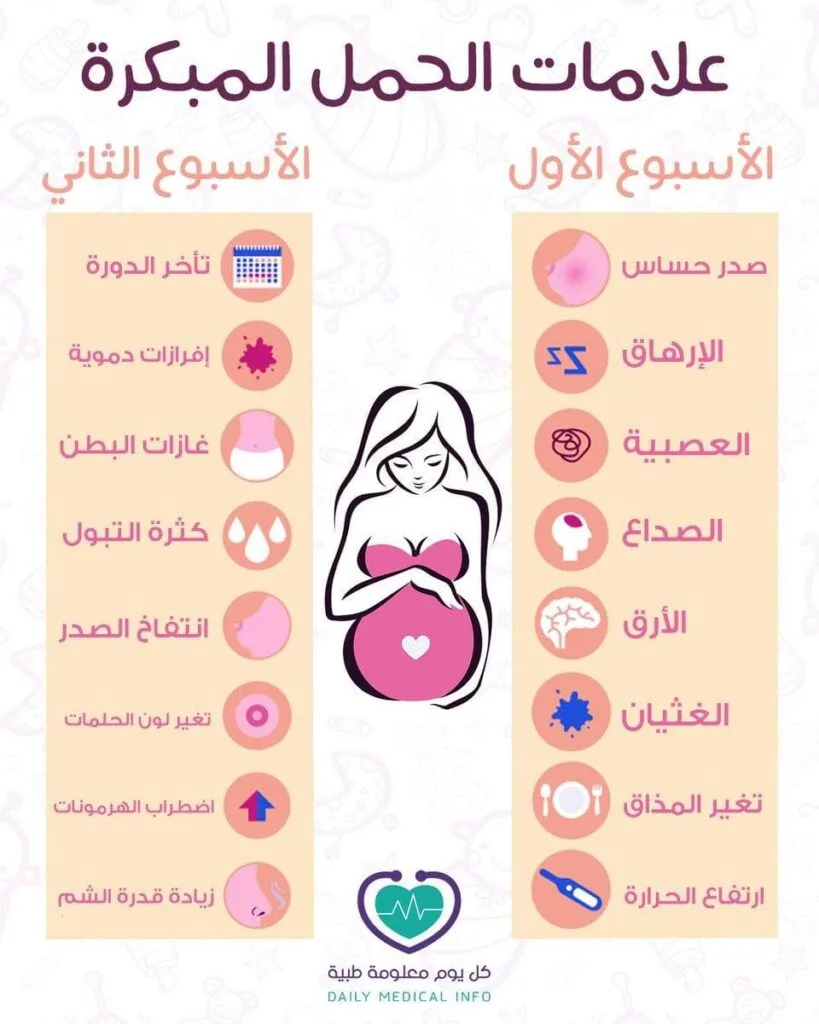 أعراض الحمل في الأسبوع الأول وأبكر علامات الحمل
