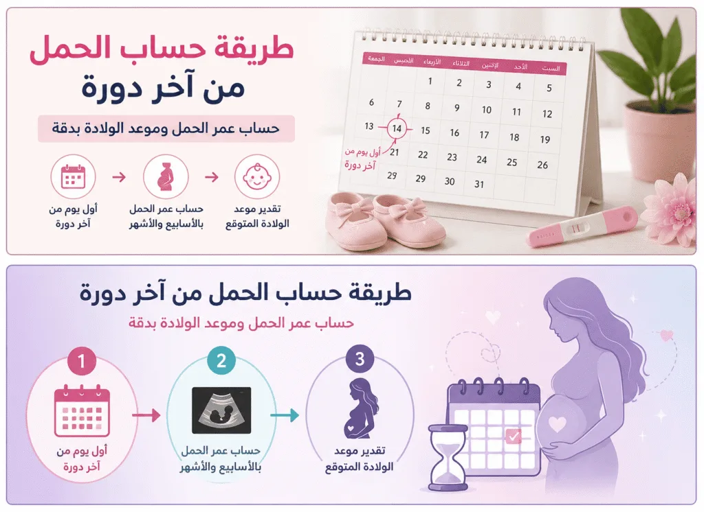 طريقة حساب الحمل من آخر دورة وموعد الولادة المتوقع